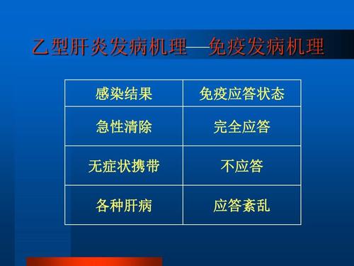 乙肝突变特征,未见rtA194T及CYEI,替诺福韦耐药证据