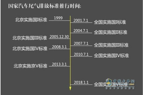 汽车尾气国五排放标准在网上怎么能查到？手机怎么下载查询软件？