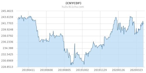 今日汇率实时查询,今日实时汇率查询:美元对人民币汇率 今日汇率实时查询,今日实时汇率查询:美元对人民币汇率 专题