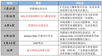 用保证金交易时，帐户里用来对抗风险的剩余资金的波动是否也以杠杆比例放大？？