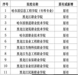 黑龙江 高职院校单招扩大到41所 1所暂停单招