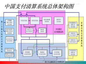 银行怎么盘头寸