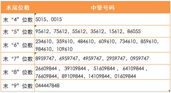 佛燃股份中签后几号资金扣款