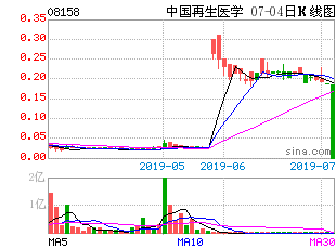 德信中国宣布拟收购两公司股权，港股异动股价涨逾13%