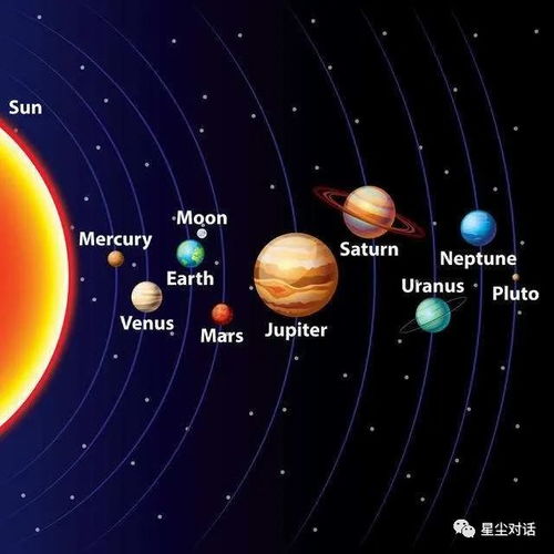 各大行星在占星学中代表的含义,以及对人性格的影响