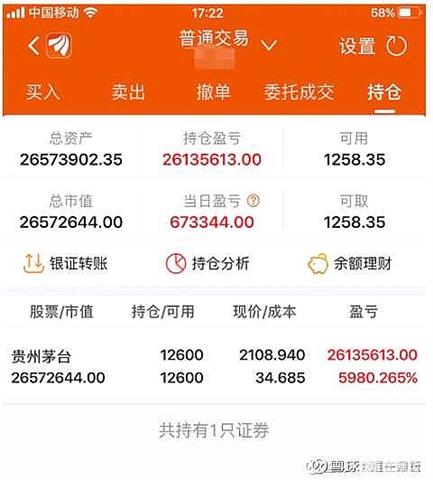 5.2买的200股，多少卖有得挣？