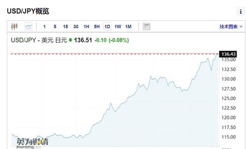 8．一日本客户要求日本银行将日元兑换成美元，当时市场汇率为$l=JPY118．70/80，银行应选择的汇率为（