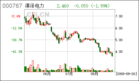 漳泽电力长治分公司地址