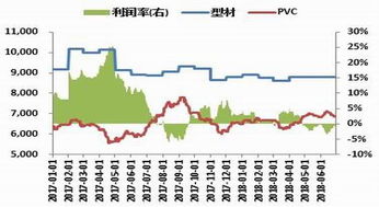 供需格局料宽松 PVC底部支撑6200 6400 