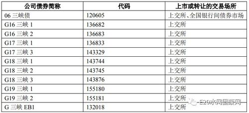 股票、债券这方面如何入门???