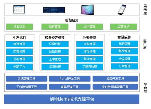 药厂库管的工作体系谁能告诉我？要详细的！谢谢、、、