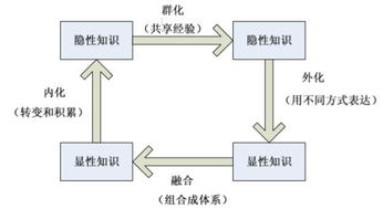 电站锅炉行业PLM的可定制知识管理软件