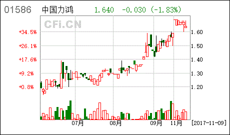 中国力鸿 截至2017年8月31日止月份之股份发行人的证券变动月报表