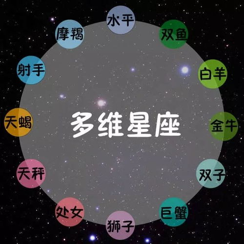 怎么测自己星座性格 怎样测自己的星座