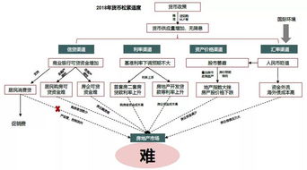 货币政策如何影响房产市场 几张图帮你理清楚