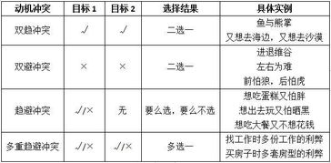 多重趋避冲突名词解释(多重趋避冲突和趋避冲突的区别)