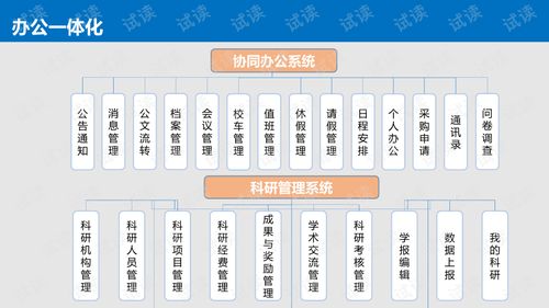 中小学智慧校园一体化管理平台整体解决方案中小学数字化校园建设综合解决方案.ppt 互联网文档类资源 CSDN下载 