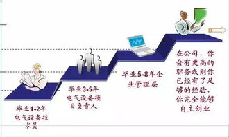 电气自动化做什么工作？电气自动化专业都包括什么