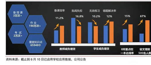 目前的科大讯飞 有更大潜力翻倍