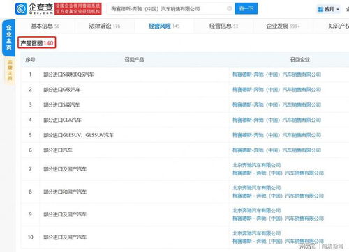 奔驰召回3.2万辆进口汽车,奔驰C级E级S级GLC等车型宣布召回 总数超23万辆-第1张图片