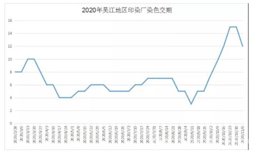 中国服装7.1买入，后市如何操作？