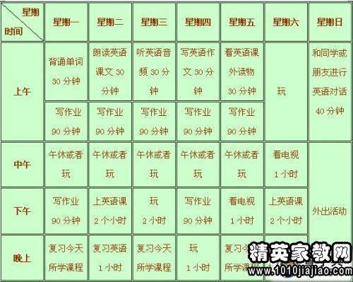 小学学习计划书范文-个人学习计划书怎么写？