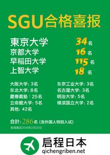 去日本留学，有没有必要办理中行的JCB招财猫人民币日元双币种信用卡啊？(图1)