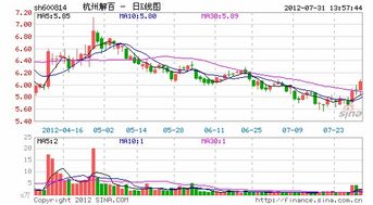 杭州解百为何能并购杭州大厦？