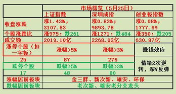 10元和20元的股票都涨停了,涨后的价各是多少