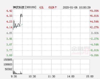 神农科技（神农科技股票股吧） 第1张