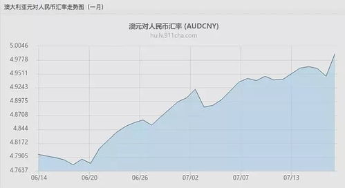 屎币最高点,粪便币的价格达到了历史最高。 屎币最高点,粪便币的价格达到了历史最高。 行情