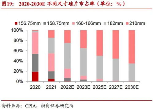 tcl中环除权2023（tcl中环除权日）,TCL中环除权日是什么？