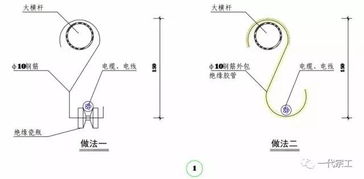 工地临时用电怎样做才标准 这篇图文你可看好了