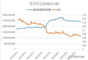 我下载的<；海通证券>；在自选股中