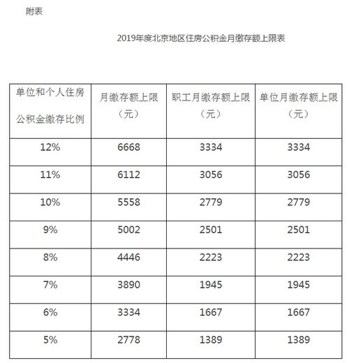 住房公积金一般交多少？