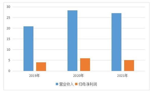 开源证券怎么样