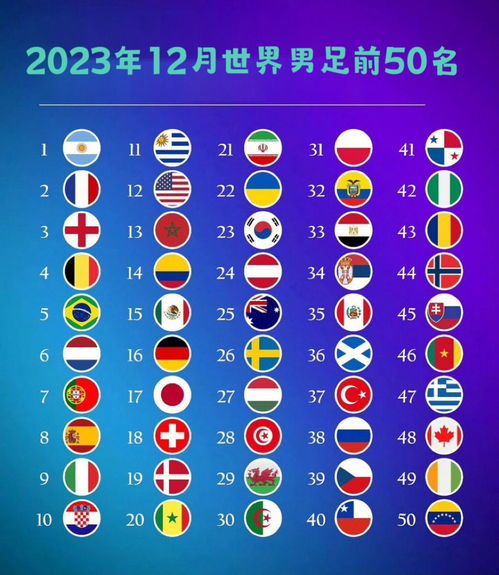 2023国际足联最新排行,男足世界1-100排名-第4张图片-安阳富翔贸易公司