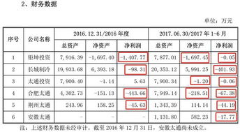 分支机构行政处罚232笔,罚款金额5400万,还有单位行贿 涉嫌诈骗罪,IPO通过了 