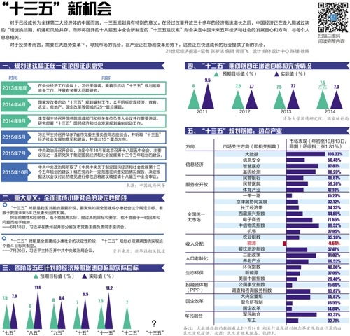 十三五是哪几年到哪几年,十三五是哪几年-第4张图片