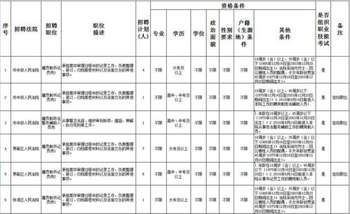 179人 十堰最新招聘