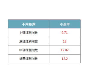 上证红利指数港股,上证红利指数港股概述