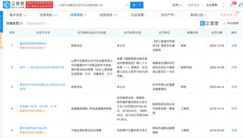 企查查上面显示公司有税务行政处罚怎么处理