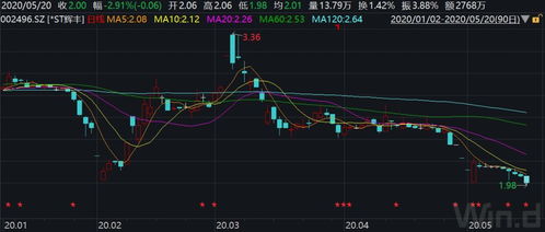 可转债在转股期内连续十五日交易日股价不低于转股价130%，这句话意思是交易日股价是转股价的1.3倍以上吗