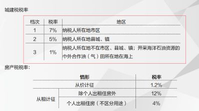 又中了 有反转 财管考到绝望,20年注会我受伤了