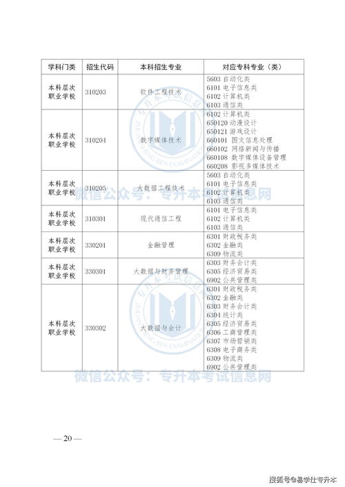 专接本最容易的专业(2022年河北专接本考试时间)