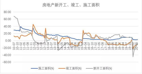 2020下半年投资展望