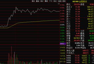 股票非公开停盘复盘会不会提前通知