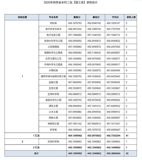 2020年铁路重大科技创新成果拟入库成果一览 项目 专利 标准 论文