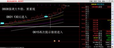 现在有哪些好点的股票直播室？