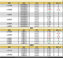 债劵每手是多少。